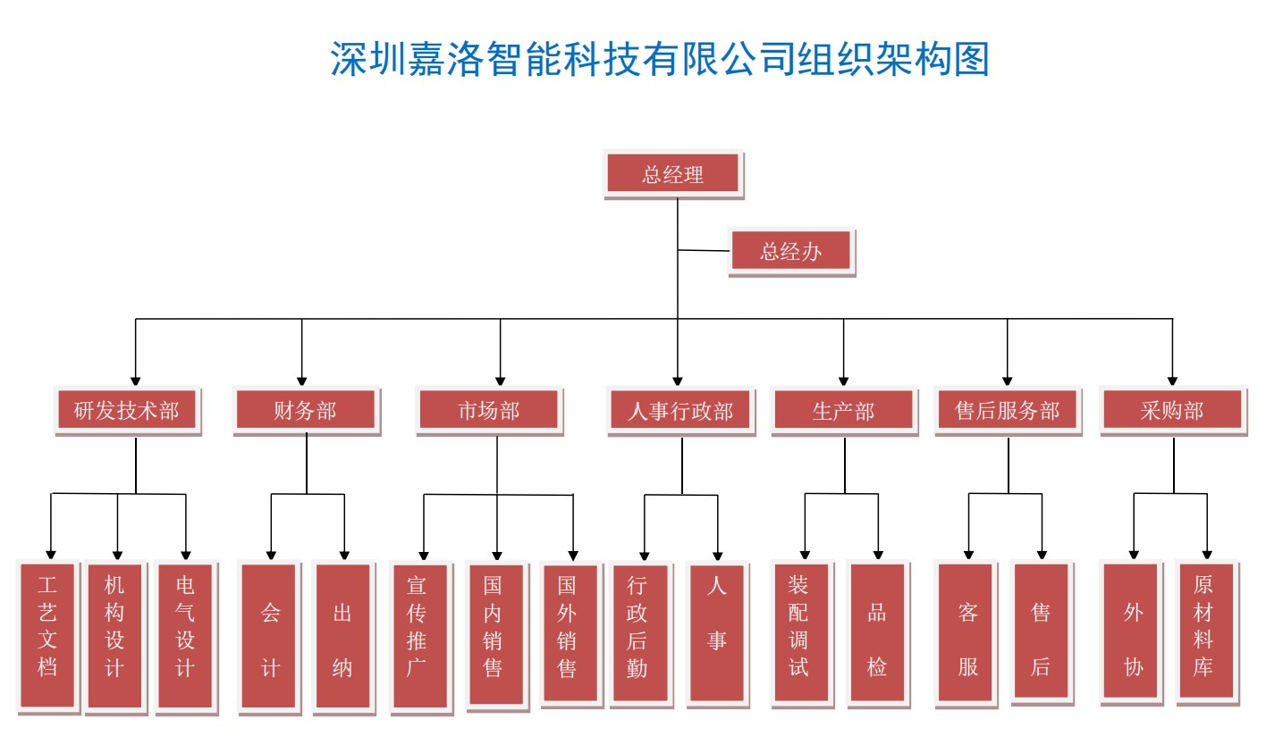 組織架構(gòu).jpg